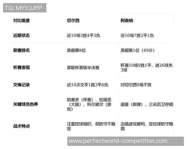 中超激战切尔西与阿森纳互交白卷乌龙球瞬间成焦点数据分析引发热议