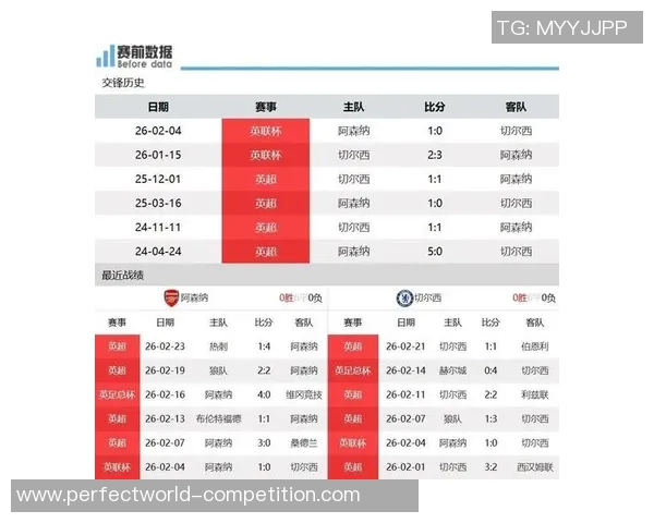 切尔西与阿森纳友谊赛战平点球大战引发转会传闻热潮